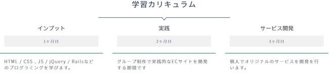 WEBCAMP PRO カリキュラム