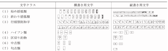 原稿用紙の縦と横で変わるのは 句読点やかぎかっこに注意 チキニュー Chiki News